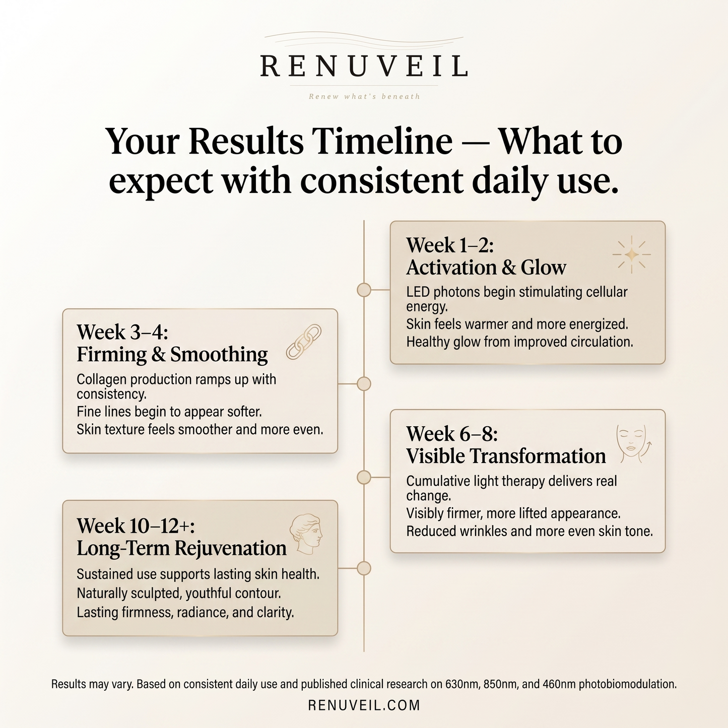 Renuveil Wireless LED Light Therapy Mask